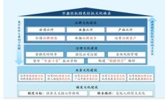 网财经5月15日讯正在当前复杂多变的信任行业成